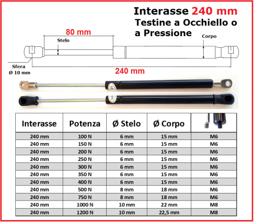 PISTONE a GAS Interasse 240 mm Fissaggio Occhiello Ø 8,2 o Pressione - 1 Pezzo