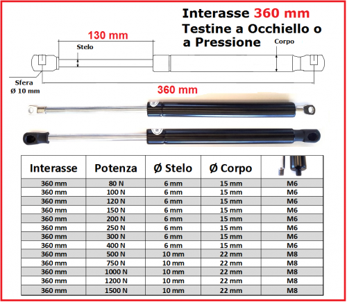 PISTONE a GAS Interasse 360 mm Fissaggio Occhiello Ø 8,2 o Pressione - 1 Pezzo