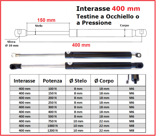 GAS SPRING 400 mm Center-to-Center Distance, Ø 8.2 Eyelet or Pressure Mount - 1 Piece