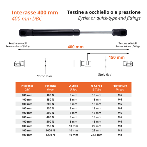 Gas Spring 400 mm DBC with Eyelet or Quick-Type End Fitting &ndash; 1 Piece