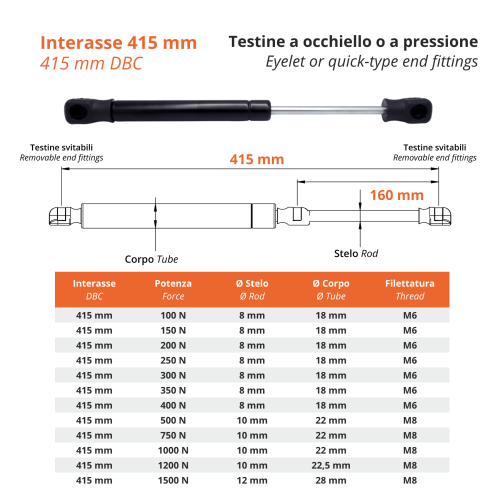 Gas Spring 415 mm DBC with Eyelet or Quick-Type End Fitting &ndash; 1 Piece