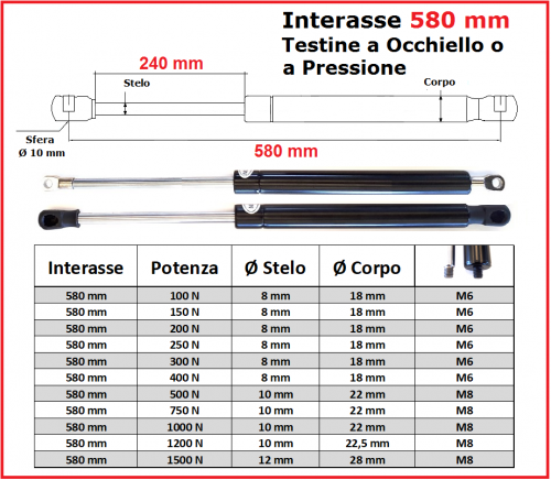 PISTONE a GAS Interasse 580 mm Fissaggio Occhiello Ø 8,2 o Pressione - 1 pezzo