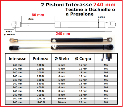 Coppia PISTONI a GAS Interasse 240 mm Fissaggio Occhiello Ø 8,2 o Pressione