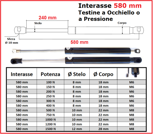 PISTONE a GAS Interasse 580 mm Fissaggio Occhiello Ø 8,2 o Pressione - 1 pezzo