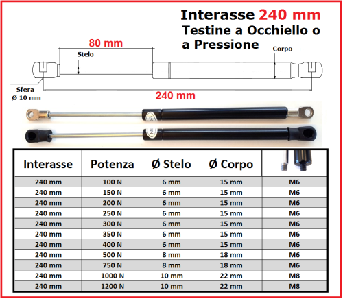 PISTONE a GAS Interasse 240 mm Fissaggio Occhiello Ø 8,2 o Pressione - 1 Pezzo