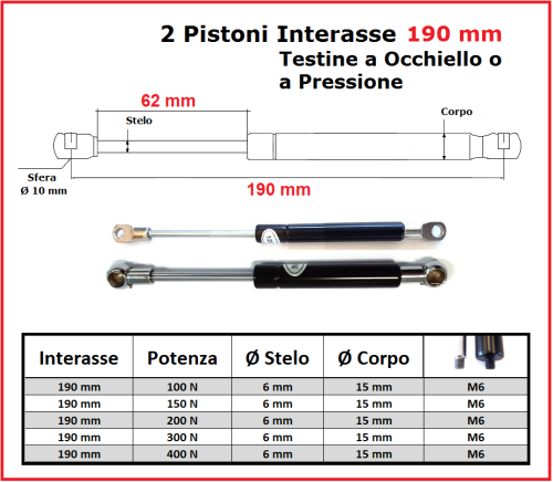 Coppia PISTONI a GAS Interasse 190 mm Fissaggio Occhiello Ø 8,2 o Pressione