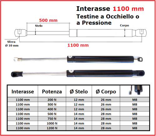 PISTONE a GAS Interasse 1100 mm Fissaggio Occhiello Ø 8,2 o Pressione - 1 Pezzo