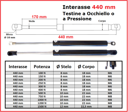 PISTONE a GAS Interasse 440 mm Fissaggio Occhiello Ø 8,2 o Pressione