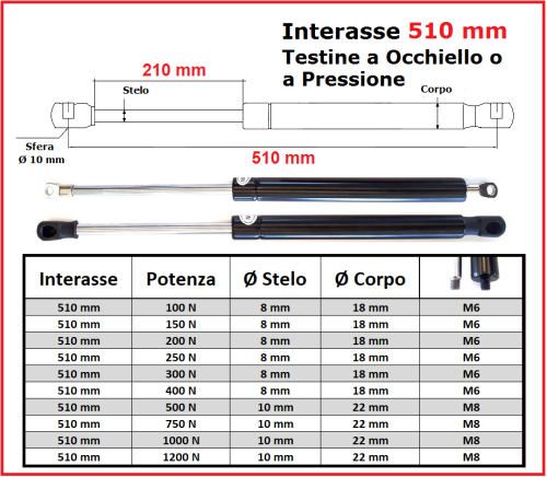 PISTONE a GAS Interasse 510 mm Fissaggio Occhiello Ø 8,2 o Pressione - 1 Pezzo